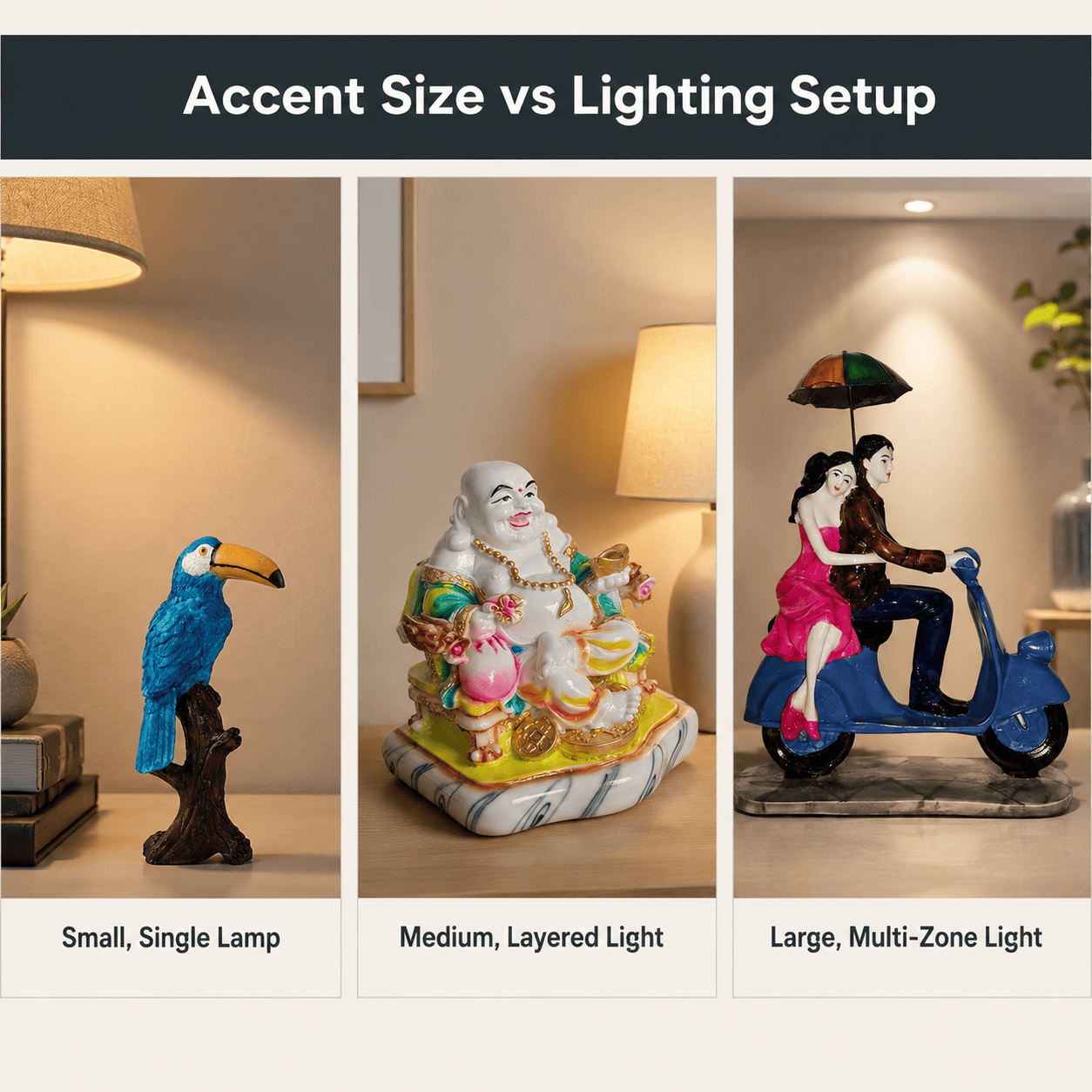comparison grid of small medium and large decor accents under different living room lighting setups