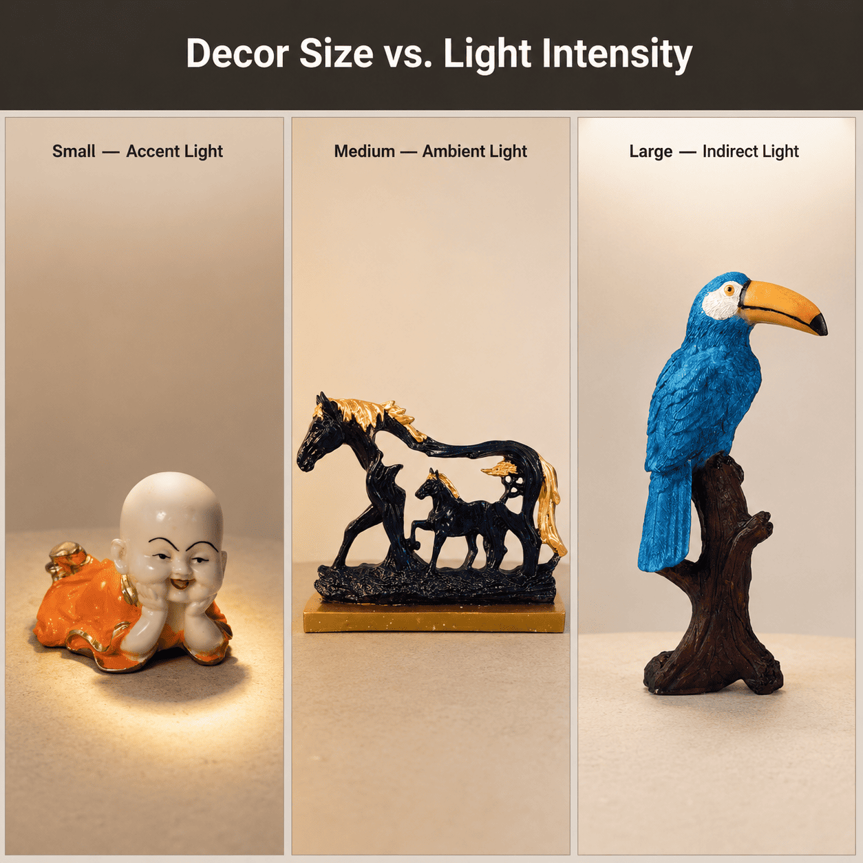 visual grid comparing small, medium, and large decor pieces against ambient, task, and accent lighting